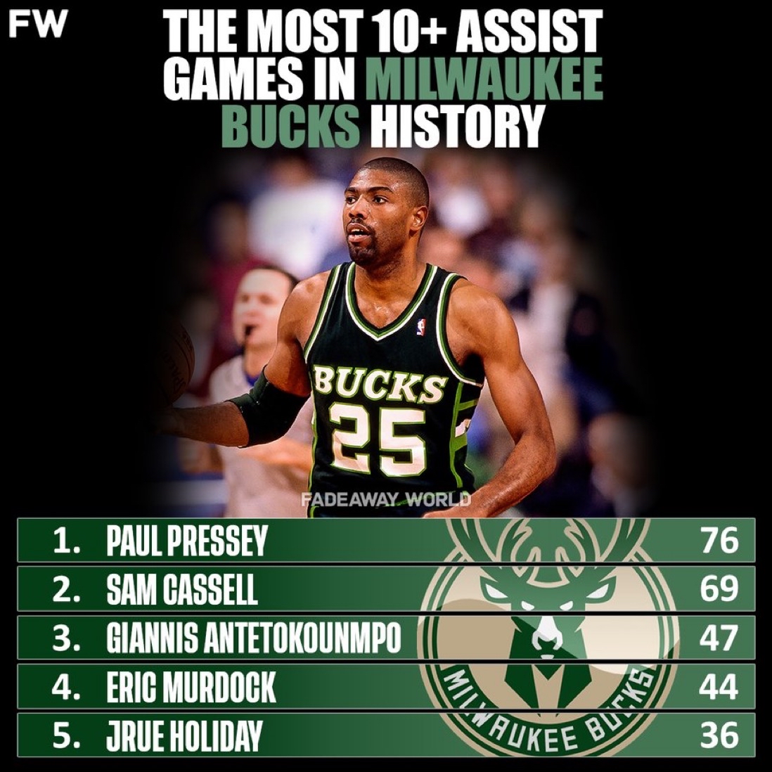 s15全球总决赛-赛后全明星赛传出新动向；密尔沃基雄鹿队长鼓劲；管理层表态——球迷炸锅；心理建设被强调的简单介绍